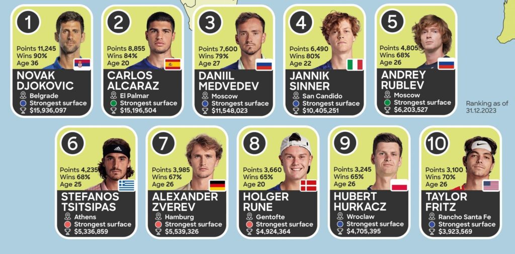 tennis ranking