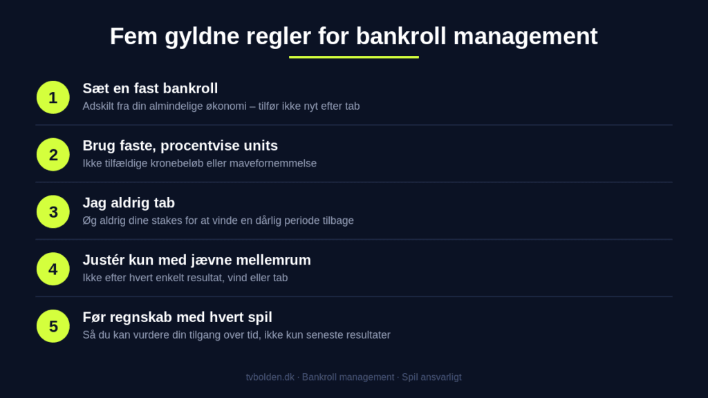 Bankroll Management